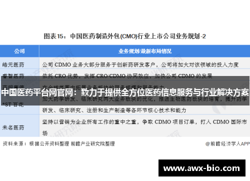 中国医药平台网官网：致力于提供全方位医药信息服务与行业解决方案